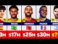 FIFA World Cup Prize Money