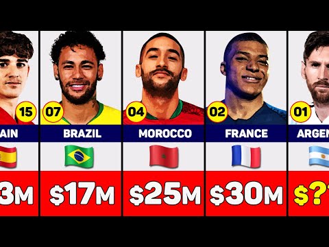 FIFA World Cup Prize Money