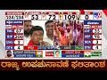 Bagalkote By Election 2026 Results: ಬಾಗಲಕೋಟೆ ಬೈಎಲೆಕ್ಷನ್​ನಲ್ಲಿ ಉಮೇಶ್​ ಮೇಟಿ ಜಯಭೇರಿ