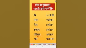 global hunger index 2022