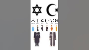 What is your religion 🫀🙏? | Islamic Videos #shorts #islam #christian #edit #viral #muslim