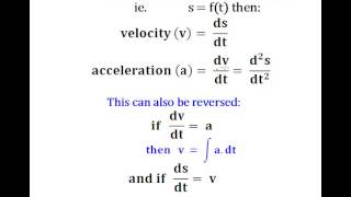Application Of Calculus Using Integration screenshot 5