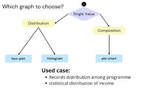 DATA SCIENCE INTRO : Data Visualization Intro