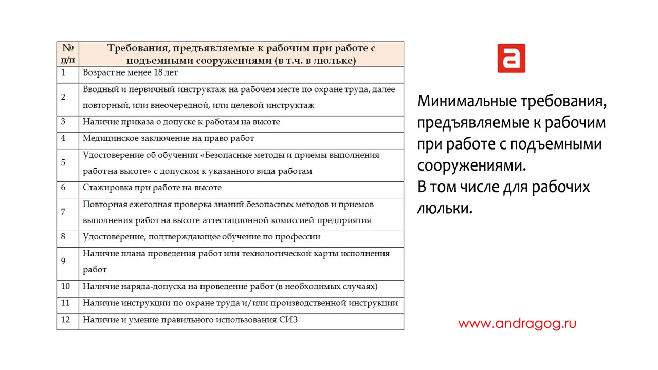 Требования к рабочим люльке