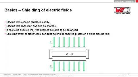 Wurth Electronics UK: Demystifying EMC 2021 – Effective EMI Shielding Solutions