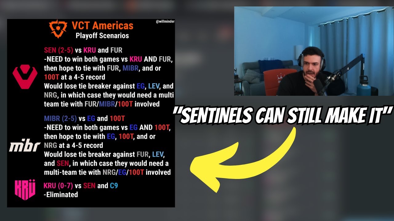 SEN Tarik on Sentinels Chances to Qualify for VCT Playoffs YouTube