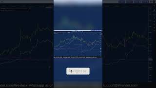 Unlock Market Edge: Gamma Trading Tools Big Money Uses #shorts