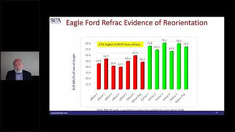 Top Ten Reasons to Refrac Organic Shale Wells with Results from Eagle Ford and Haynesville Case Stud