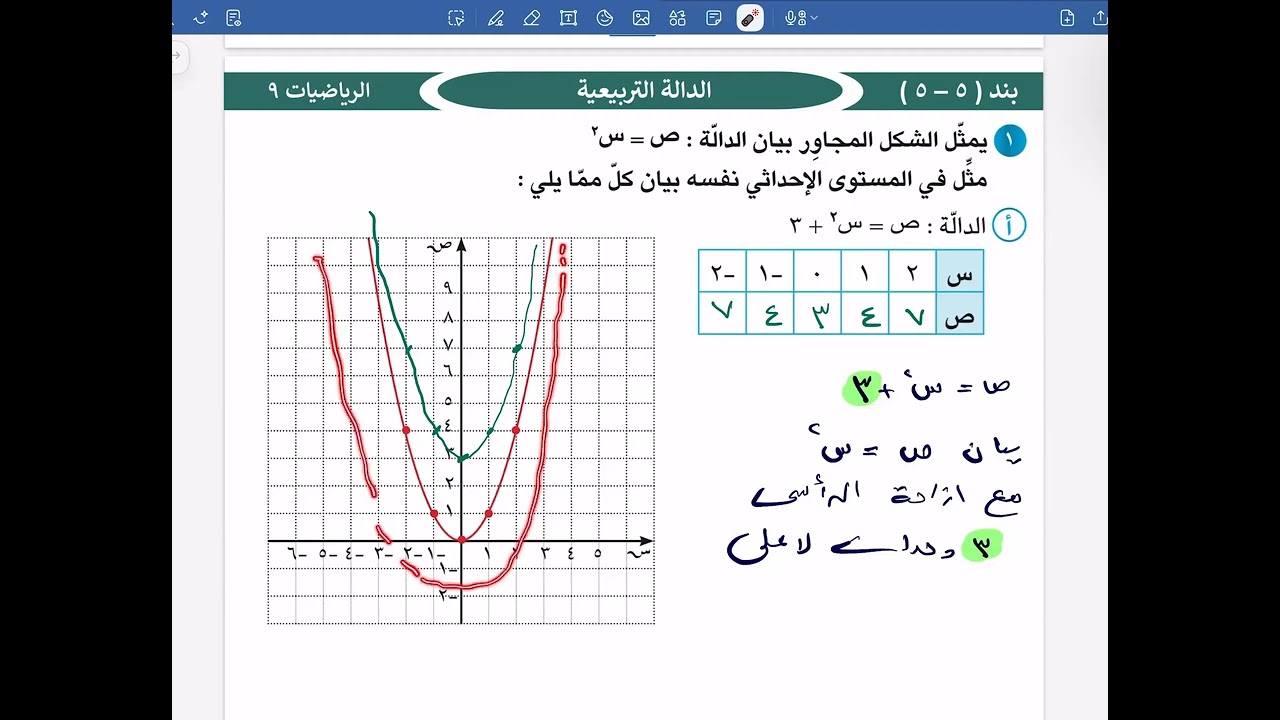 الدالة التربيعية