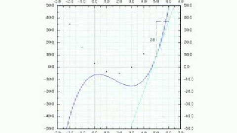 Calculus Haiku/Animation