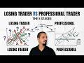 The 5 Psychological Stages Every Profitable Trader Goes Through