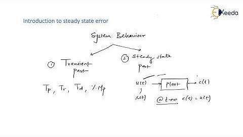 Understanding Steady State Error In Control System | GATE