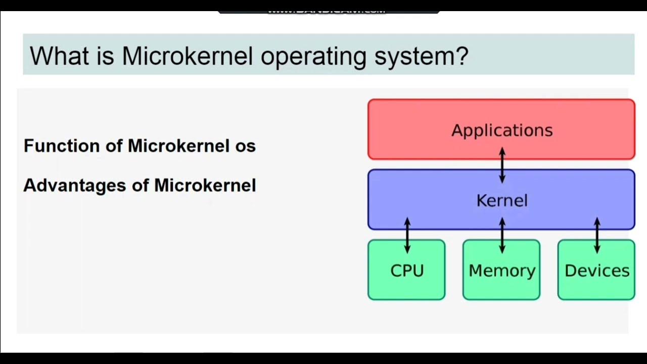 what is Microkernel operating system, microkernel explain , os ...