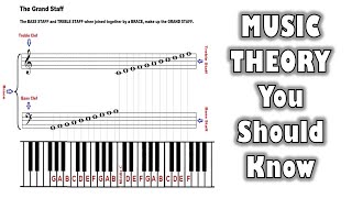 This Music Theory Lesson Will Demystify The Grand Staff For You | WATCH (Piano)