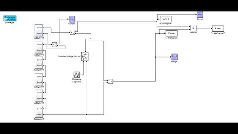 Simulation model of PV Module to demonstrate Partial Shading Effect