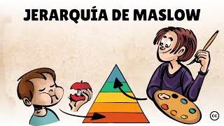 Maslow's Hierarchy of Needs