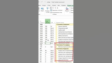 Как использовать столбец "Состояние" для анализа реализации проекта в MS Project Pro  #msproject