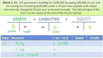 Analyze Transacdtions And Record Journal Entries - Part A - Slide 7