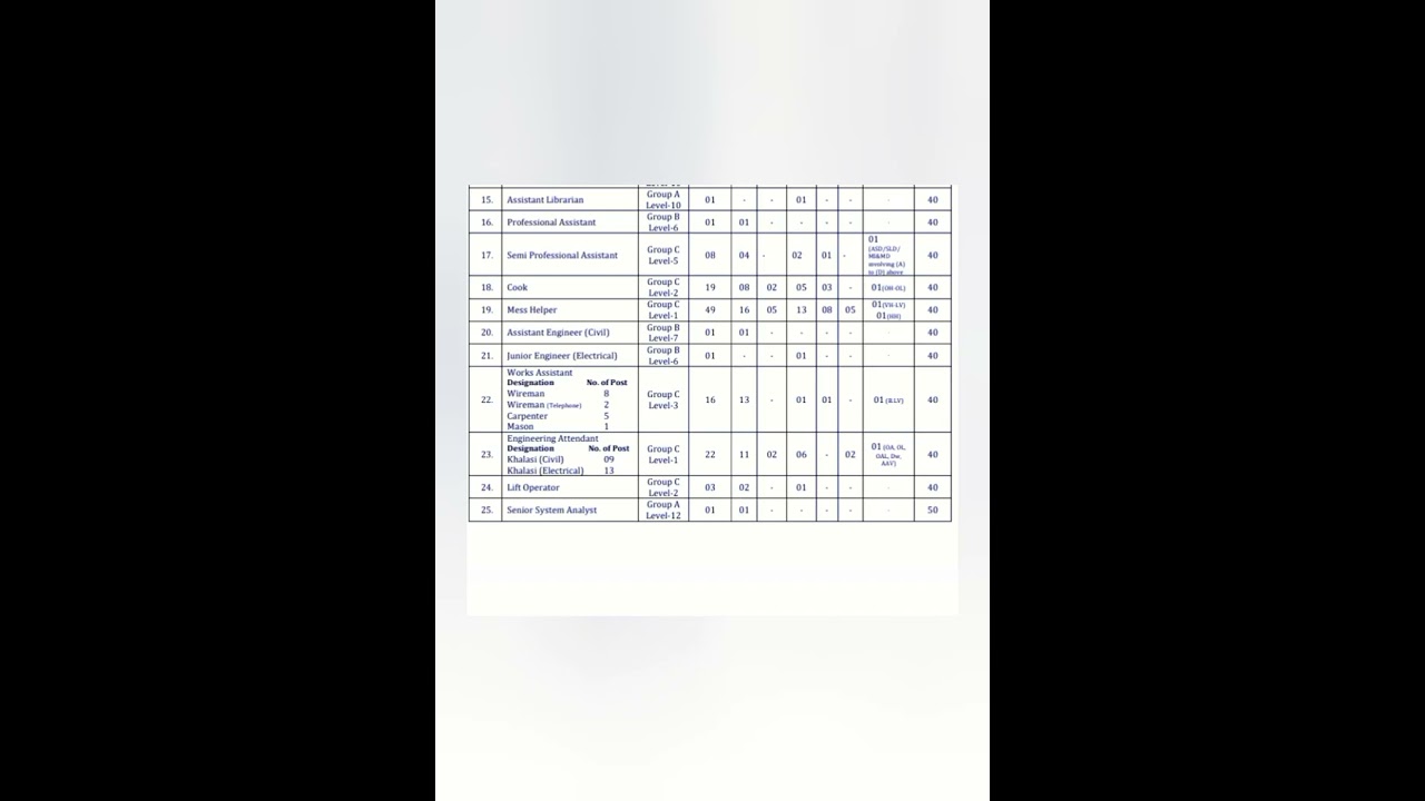 NTA JNU Group A, B, C Various Non Teaching Recruitment 2023