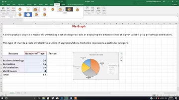 Statistics: Pie Chart/Graph in Urdu Hindi Saima Academy