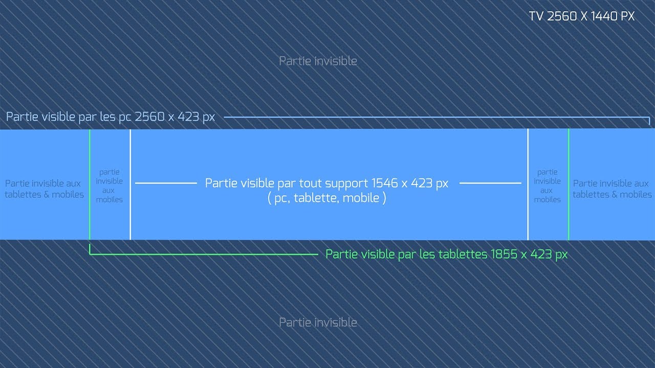 mockup youtube facebook twitter youtube