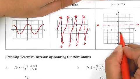 AP Calculus AB Graphing Piecewise Functions Using Known Functions Video