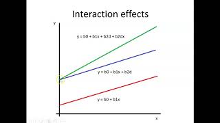 OLS.10 dummy variables, interactions and functional form