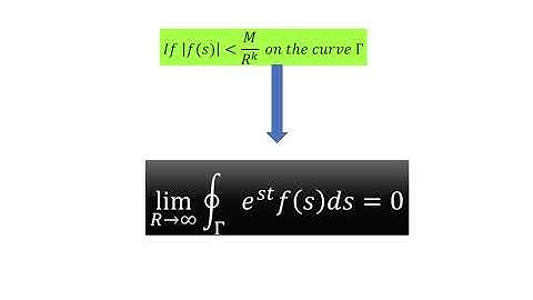 How to use complex Inversion Theorem to evaluate inverse Laplace Transform