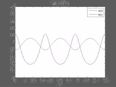 Diffusive chemical system with Schnakenberg reaction kinetics