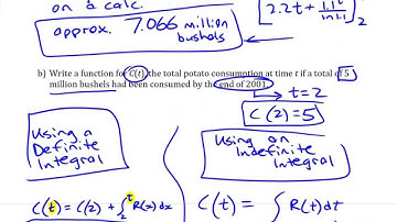 Consumption over Time (Integral as Net Change) • [8.1b] AP CALCULUS