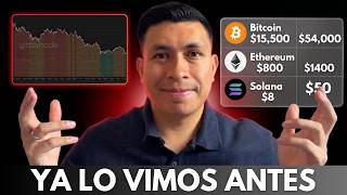 ⏰ EL MOMENTO QUE ESPERABAS | BITCOIN, ETHREUM Y SOL EN MÍNIMOS DE CICLO