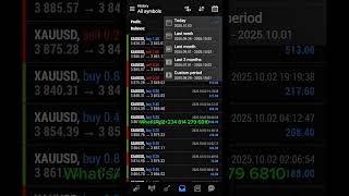 $25,000 Deposit To $22,000 profits in 2 weeks of using  | Best Forex Bot 2025 #forexbot