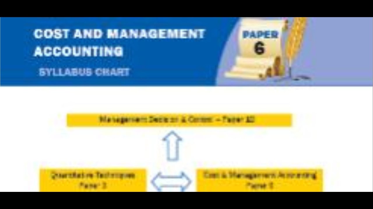 #004 LECTURE 4 COST & MANAGEMENT ACCOUNTING PAPER (Performance ...