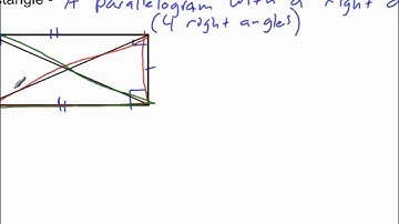 6 4 Rhombus Rectangle Square