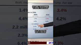 Trump Economy Worse Than Bush's In 2006 Midterms