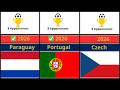 Top 30 World Cup Teams 🌍… Some BIG Nations Miss 2026 😳