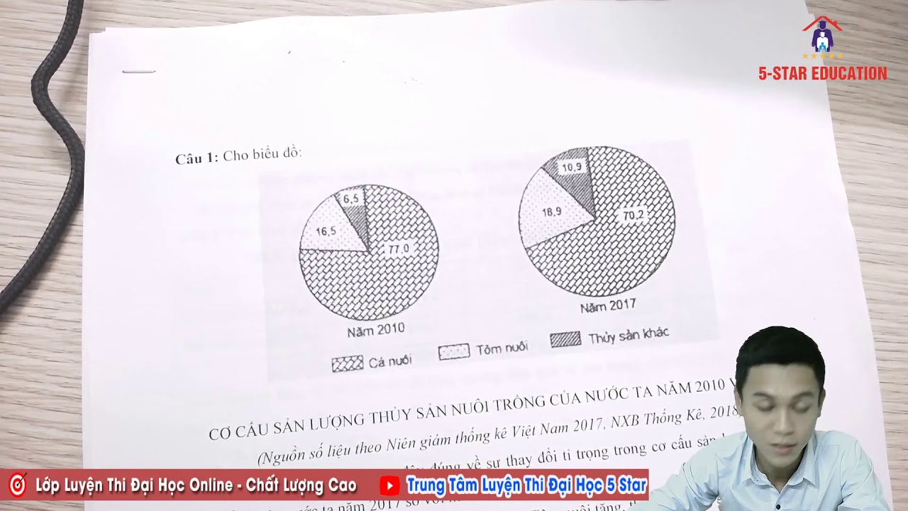 Khám Phá Kỹ Năng Xử Lý Dữ Liệu Địa Lý - Chìa Khóa Thành Công Trong Quản Lý và Phân Tích Không Gian