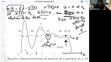 Lecture 16 Classical Mechanics 1 (CM1) CMI: 18 Nov 2021