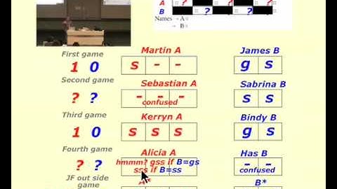 Intro to Game Theory 2009 (Econ 223 Lecture 2)