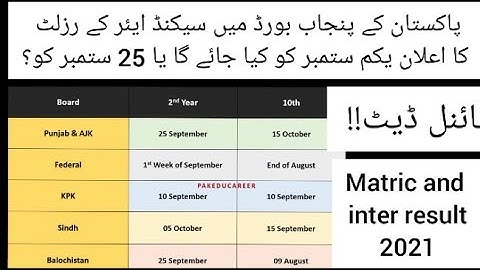 Matric and Inter result of all boards 2021 | Final dates | | 2nd year result on 1 or 25 September? |