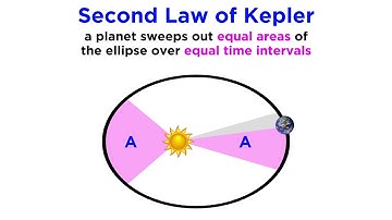 History of Astronomy Part 4: Kepler