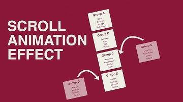 FIFA world cup group animated card using HTML | CSS | Javascript