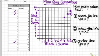 Using Scatterplots to Compare Data Sets