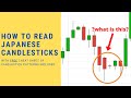 Forex Candlestick Patterns Course + Cheat Sheet - YouTube
