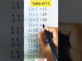 Table Of 11 Easy Way To Remember Table Of 11 Table Shorts Tabletrick