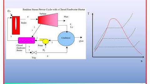 L241 Final 3 Vapor and Combined Cycle Part 4 wth Narration