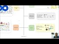 Software Developer Learning Path 2023