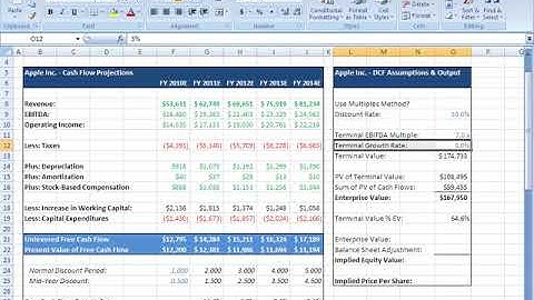 06.Terminal Value Gordon Growth