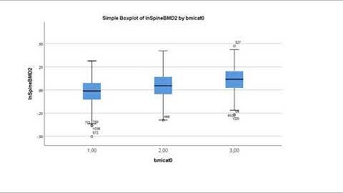 SPSS Assignment Solution