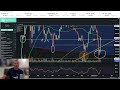 Биткоин - рост от 49000 к 62750 может быть ложной надеждой на восстановление рынка.
